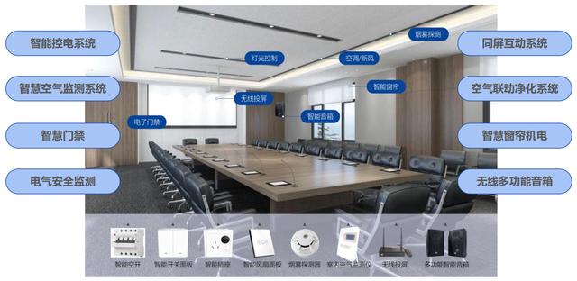 化繁为简，基于物联网的智能会议室建设（会议室智能化系统）
