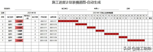 还不会做横道图？63套施工进度计划横道图模板，日期一改自动生图