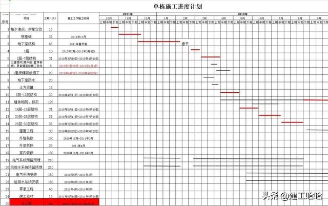 还不会做横道图？63套施工进度计划横道图模板，日期一改自动生图