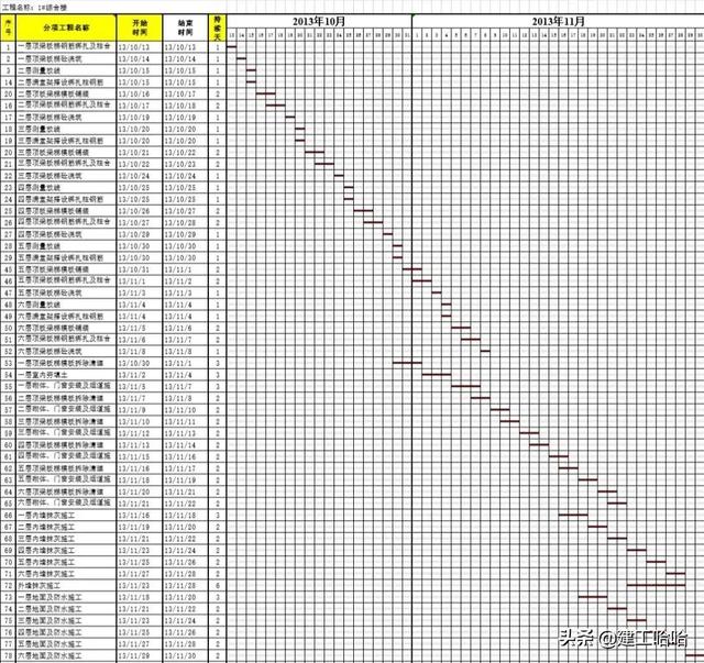 还不会做横道图？63套施工进度计划横道图模板，日期一改自动生图