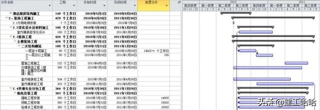 还不会做横道图？63套施工进度计划横道图模板，日期一改自动生图