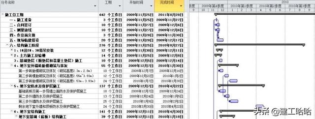 还不会做横道图？63套施工进度计划横道图模板，日期一改自动生图