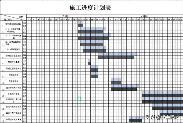 还不会做横道图？63套施工进度计划横道图模板，日期一改自动生图