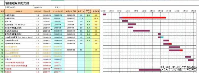 还不会做横道图？63套施工进度计划横道图模板，日期一改自动生图