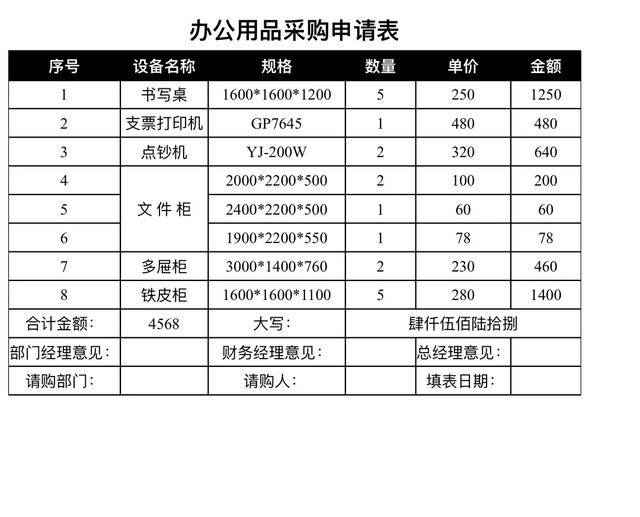 非常详细的办公用品管理制度，从采购到领用，附完整配套表格（办公用品采购及领用管理制度）