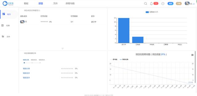 项目目标管理——里程碑（项目管理中的里程碑）