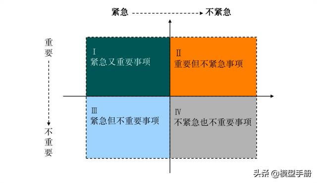 2个自我管理工具，让你离成功更进一步！「标杆精益」（成功自我管理的29个工具）"