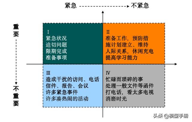 2个自我管理工具，让你离成功更进一步！「标杆精益」（成功自我管理的29个工具）"