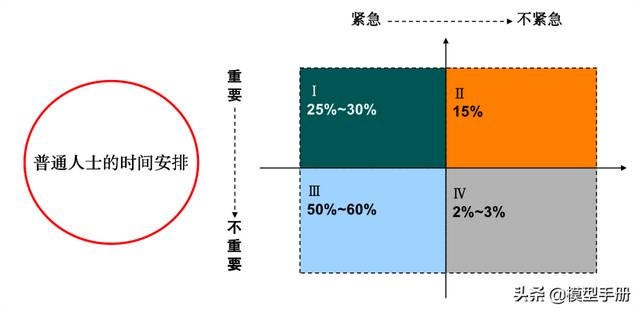 2个自我管理工具，让你离成功更进一步！「标杆精益」（成功自我管理的29个工具）"