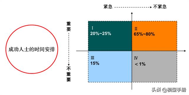 2个自我管理工具，让你离成功更进一步！「标杆精益」（成功自我管理的29个工具）"