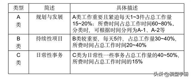 2个自我管理工具，让你离成功更进一步！「标杆精益」（成功自我管理的29个工具）"