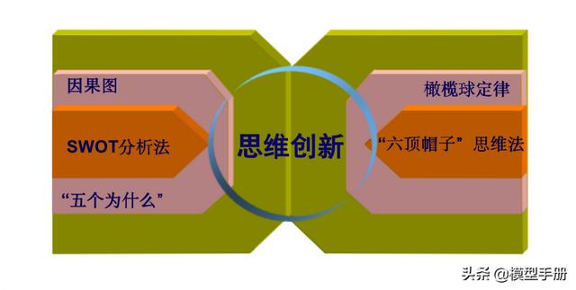 2个自我管理工具，让你离成功更进一步！「标杆精益」（成功自我管理的29个工具）"