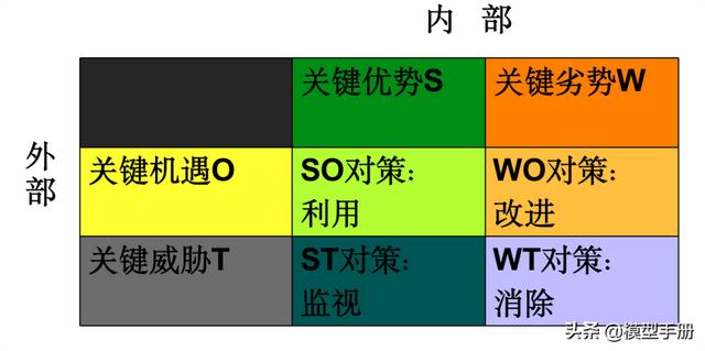 2个自我管理工具，让你离成功更进一步！「标杆精益」（成功自我管理的29个工具）"