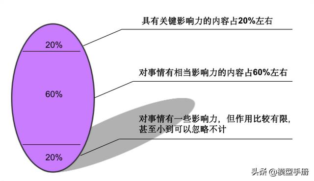 2个自我管理工具，让你离成功更进一步！「标杆精益」（成功自我管理的29个工具）"