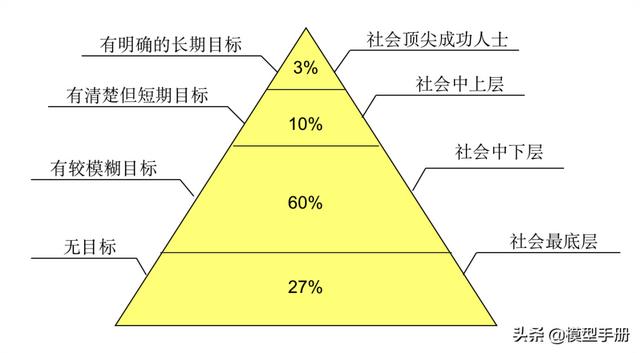 2个自我管理工具，让你离成功更进一步！「标杆精益」（成功自我管理的29个工具）"