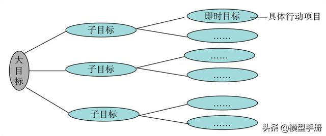 2个自我管理工具，让你离成功更进一步！「标杆精益」（成功自我管理的29个工具）"