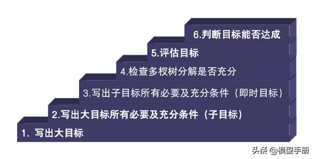 2个自我管理工具，让你离成功更进一步！「标杆精益」（成功自我管理的29个工具）"