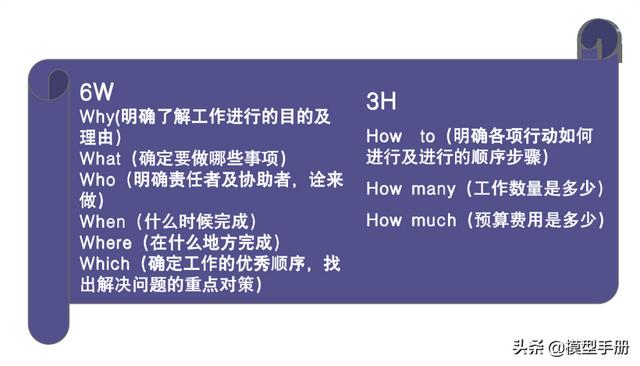 2个自我管理工具，让你离成功更进一步！「标杆精益」（成功自我管理的29个工具）"