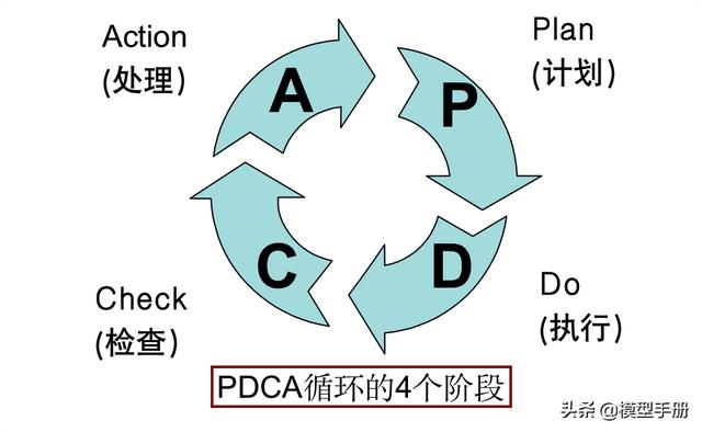 2个自我管理工具，让你离成功更进一步！「标杆精益」（成功自我管理的29个工具）"