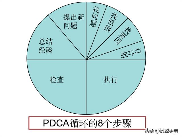 2个自我管理工具，让你离成功更进一步！「标杆精益」（成功自我管理的29个工具）"