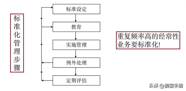 2个自我管理工具，让你离成功更进一步！「标杆精益」（成功自我管理的29个工具）"