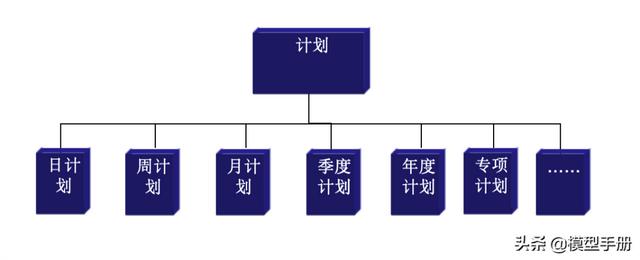 2个自我管理工具，让你离成功更进一步！「标杆精益」（成功自我管理的29个工具）"