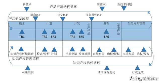 企业用IPD流程开发自主知识产权产品的步骤和注意事项(一)（ipd流程适用什么企业）