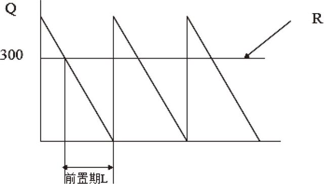 全面解读和认知电商系统：库存管理（生鲜电商库存控制的理念）