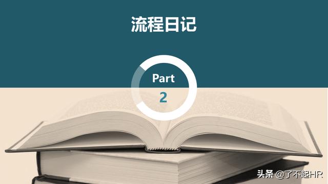 流程管理，流程性组织设计思路（组织流程设计步骤）