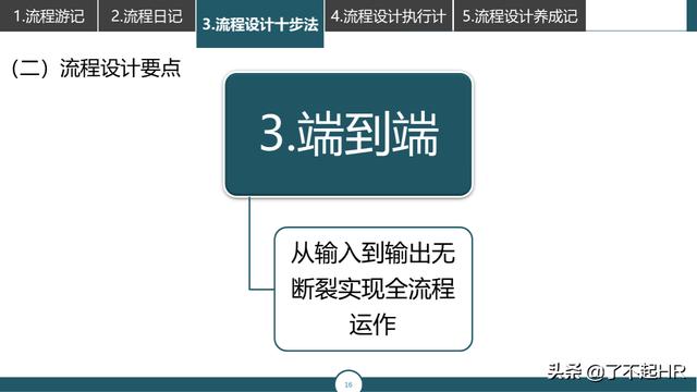 流程管理，流程性组织设计思路（组织流程设计步骤）