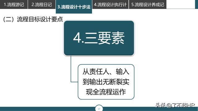 流程管理，流程性组织设计思路（组织流程设计步骤）