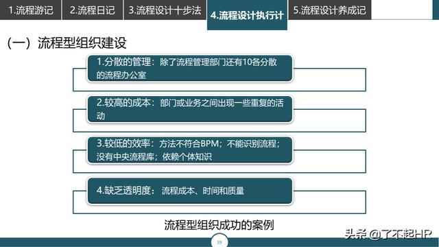 流程管理，流程性组织设计思路（组织流程设计步骤）