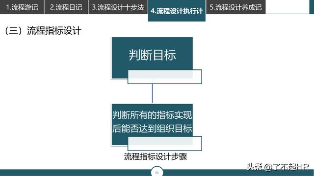 流程管理，流程性组织设计思路（组织流程设计步骤）