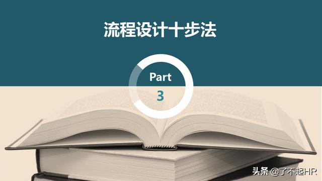 流程管理，流程性组织设计思路（组织流程设计步骤）