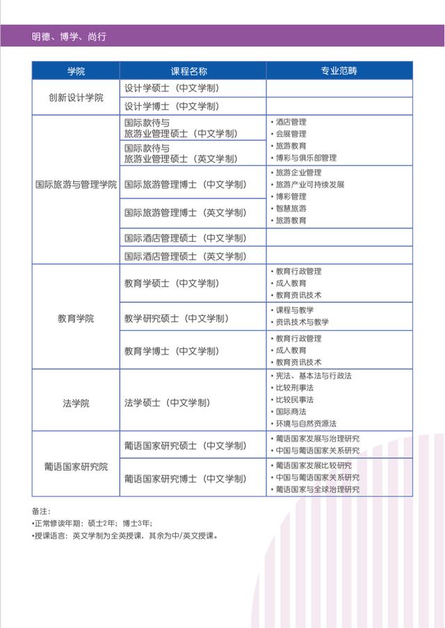 澳门城市大学应用心理学硕士：国内外硕士类型有哪些？有什么区别