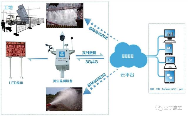 这或是中国最先进的智慧工地了！中建顶级智慧工地及项目管理介绍