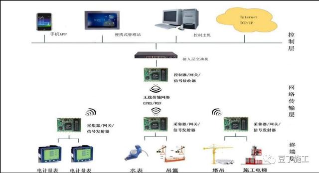 这或是中国最先进的智慧工地了！中建顶级智慧工地及项目管理介绍