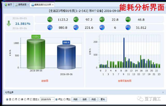 这或是中国最先进的智慧工地了！中建顶级智慧工地及项目管理介绍