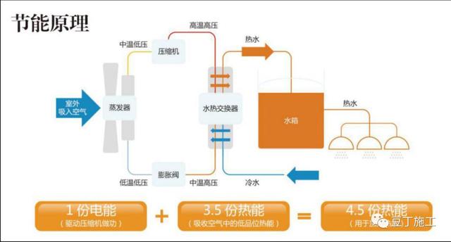 这或是中国最先进的智慧工地了！中建顶级智慧工地及项目管理介绍