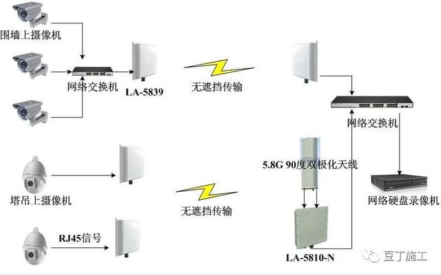 这或是中国最先进的智慧工地了！中建顶级智慧工地及项目管理介绍