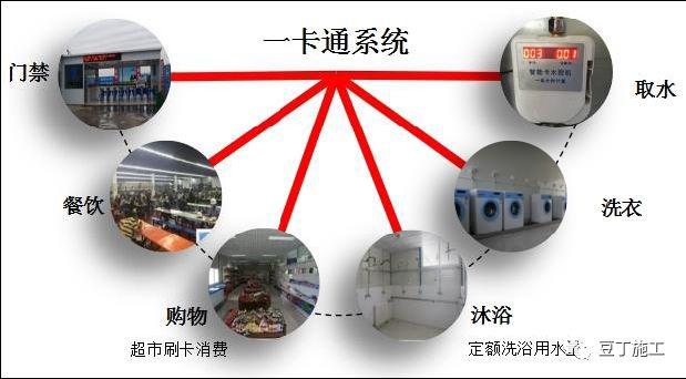 这或是中国最先进的智慧工地了！中建顶级智慧工地及项目管理介绍