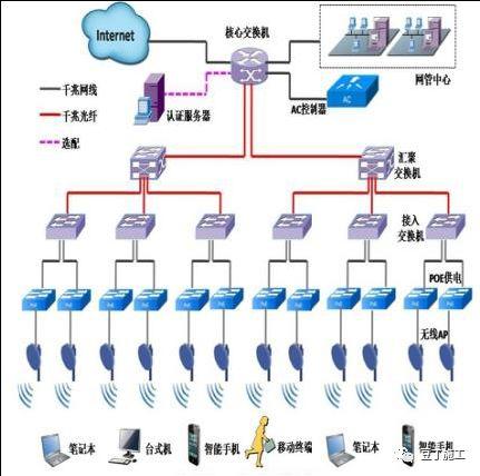 这或是中国最先进的智慧工地了！中建顶级智慧工地及项目管理介绍