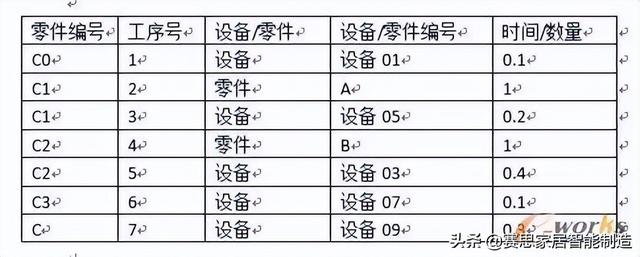 PLM、ERP、APS、MES几种信息系统的数据集成（plm系统和erp系统）