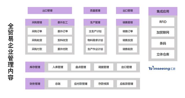 外贸进出口内贸型公司管理解决方案（外贸企业管理）