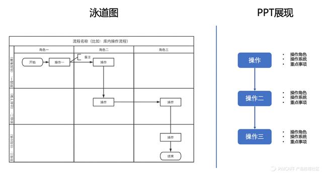 我是怎么从0到1做后台业务系统的？（实战总结，非战略指导）