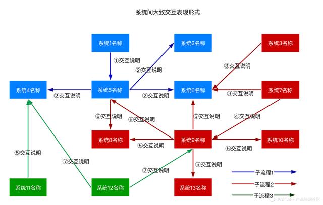 我是怎么从0到1做后台业务系统的？（实战总结，非战略指导）