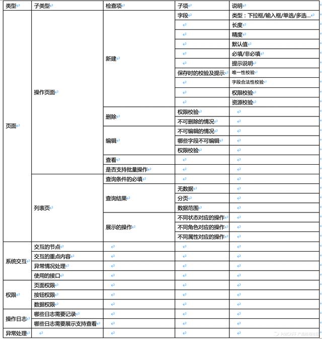 我是怎么从0到1做后台业务系统的？（实战总结，非战略指导）