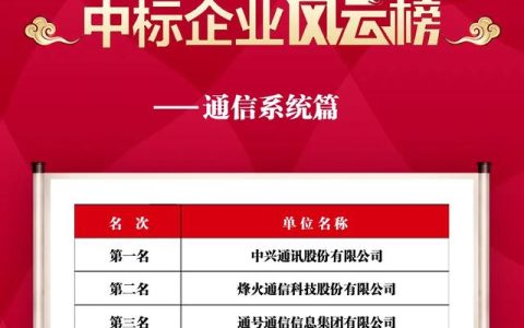 2021中国城市轨道交通中标企业风云榜-通信系统集成篇（2021年地铁信号系统中标）