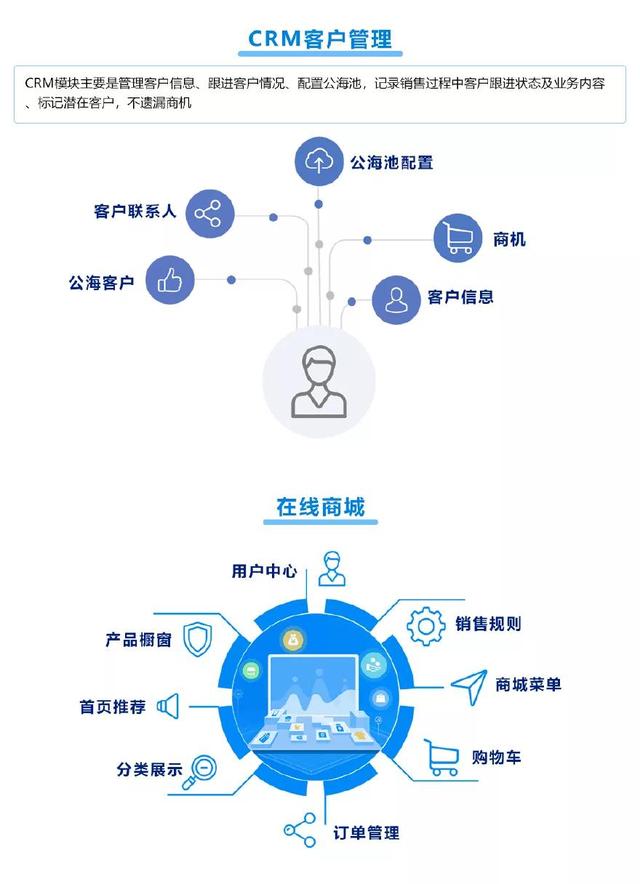 ERP管理系统的开发，为什么要定制ERP管理系统（erp系统自己开发）