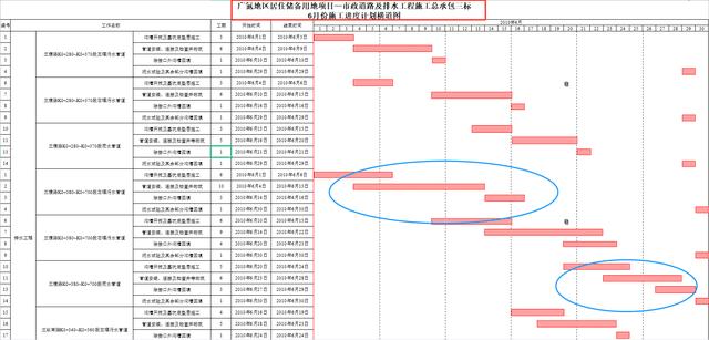 如何6秒绘制出甘特图？这69个自动出图工具，从此绘图不卡顿（画甘特图工具）